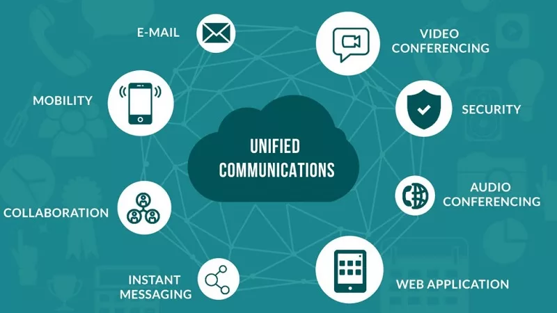Unified Communications