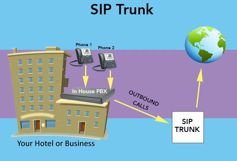 SIP Trunking Providers