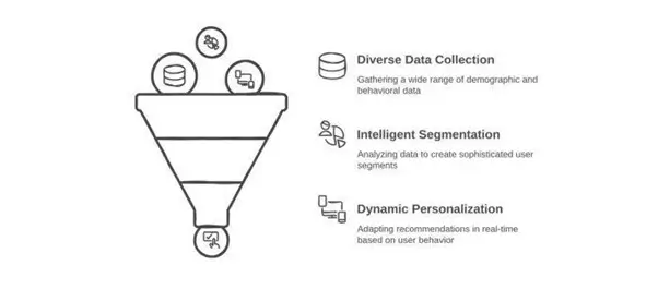 Actionable Strategies for Marketers