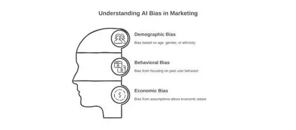 Types of Bias to Explore